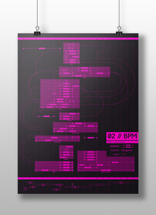 Graphic 2 - BPM