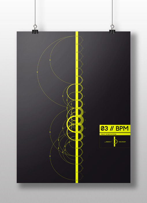 Graphic 3 - BPM